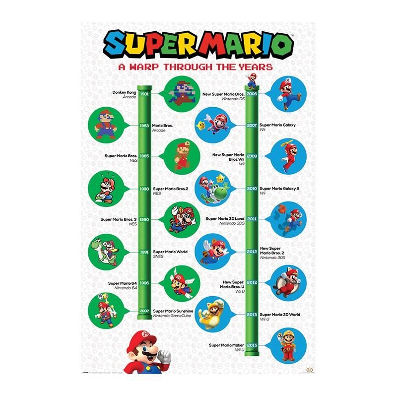 SUPER MARIO - maxi poster - A WRAP THROUGH THE YEARS